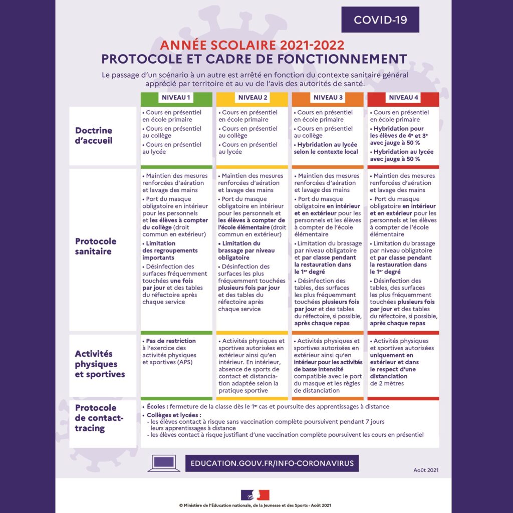 RENTRÉE – protocole sanitaire COVID